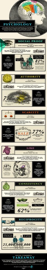 The psychology of likes and shares in social commerce - ThePixelPixie
